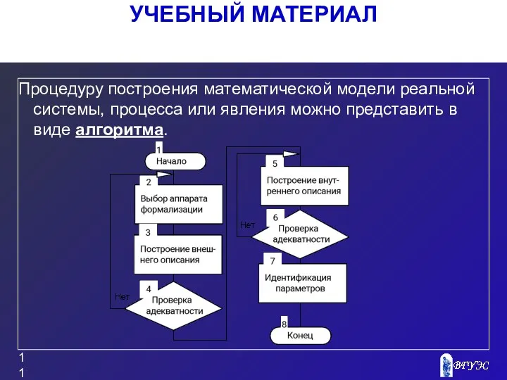 УЧЕБНЫЙ МАТЕРИАЛ Процедуру построения математической модели реальной системы, процесса или явления можно представить в виде алгоритма.