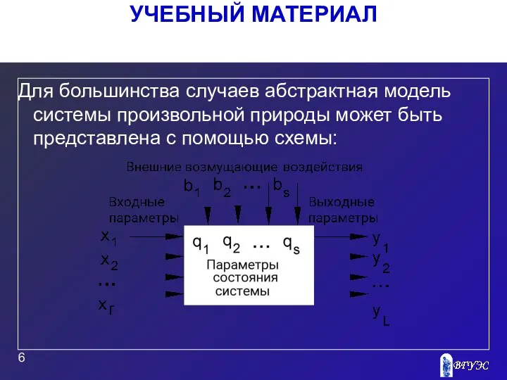 УЧЕБНЫЙ МАТЕРИАЛ Для большинства случаев абстрактная модель системы произвольной природы может быть представлена с помощью схемы: