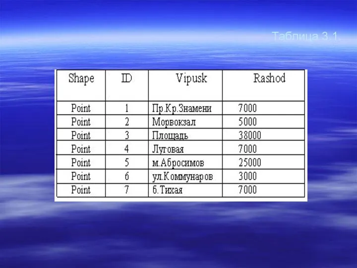 Таблица 3.1.