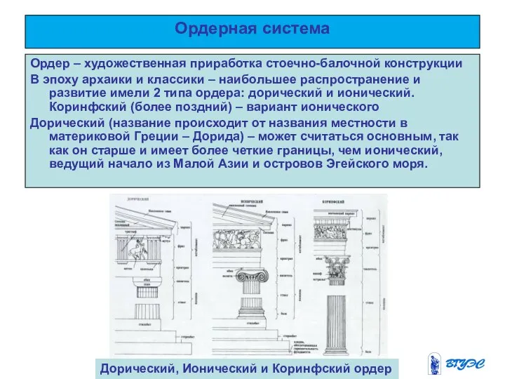 Ордерная система Ордер – художественная приработка стоечно-балочной конструкции В эпоху архаики