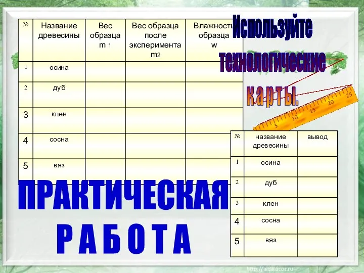 Используйте технологические к а р т ы. ПРАКТИЧЕСКАЯ Р А Б О Т А