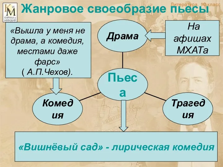 Жанровое своеобразие пьесы «Вышла у меня не драма, а комедия, местами