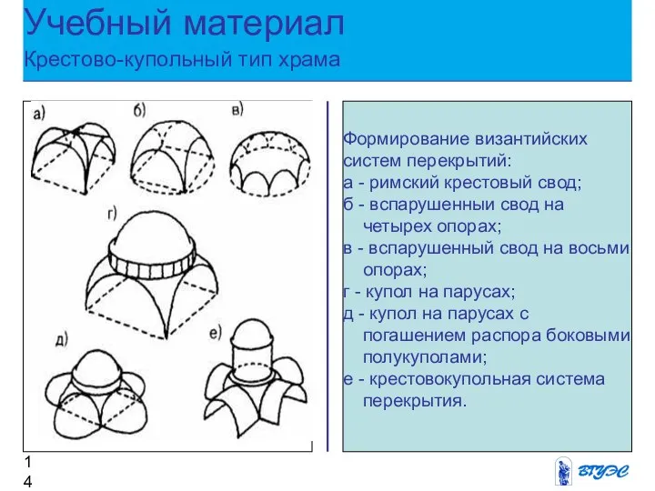 Рисунок Формирование византийских систем перекрытий: а - римский крестовый свод; б