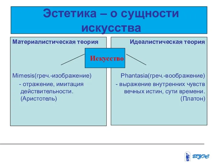 Эстетика – о сущности искусства Материалистическая теория Mimesis(греч.-изображение) - отражение, имитация