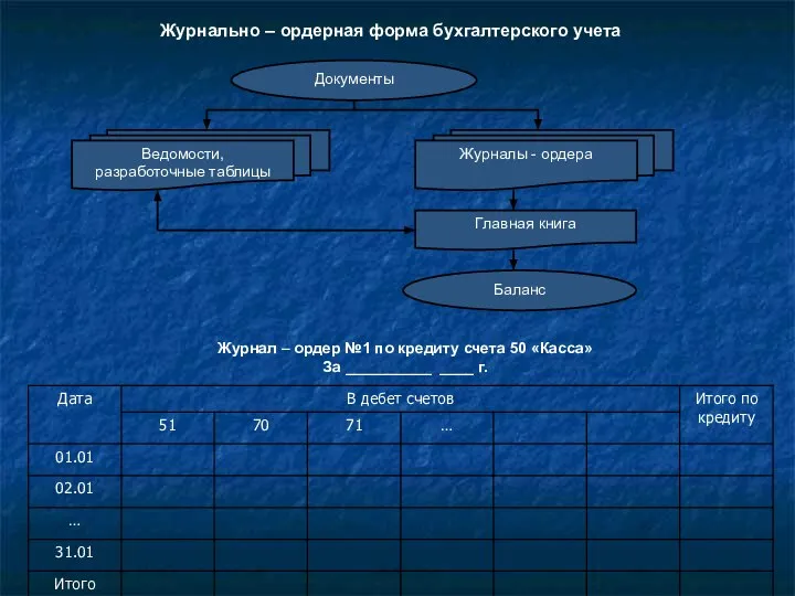 Журнально – ордерная форма бухгалтерского учета Журнал – ордер №1 по