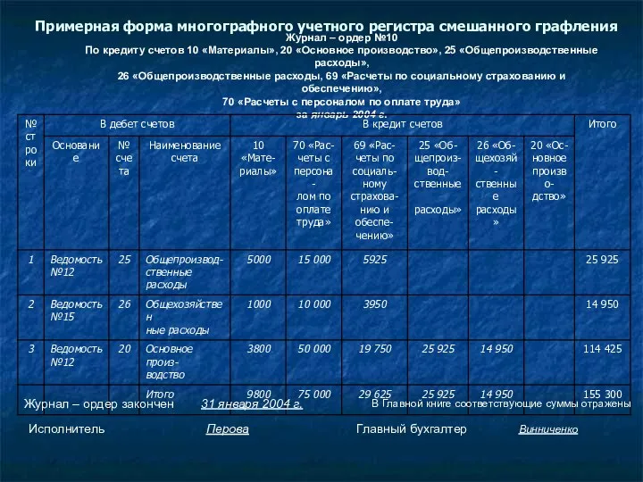 Примерная форма многографного учетного регистра смешанного графления Журнал – ордер №10