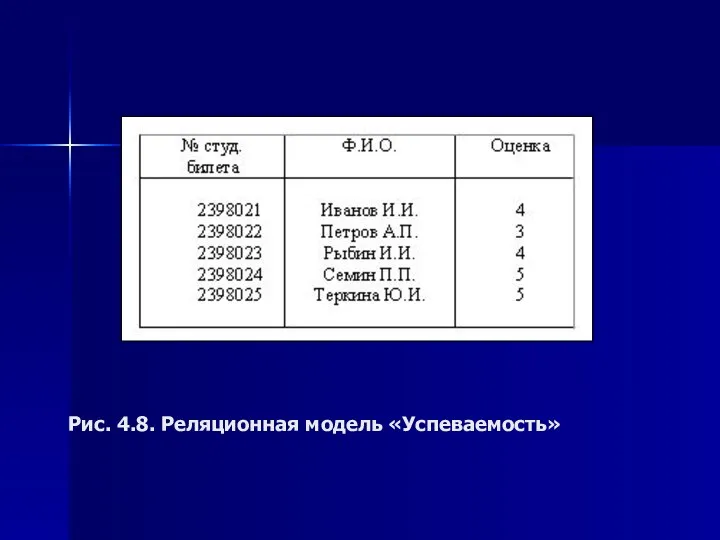 Рис. 4.8. Реляционная модель «Успеваемость»