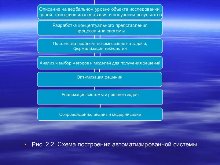 Рис. 2.2. Схема построения автоматизированной системы