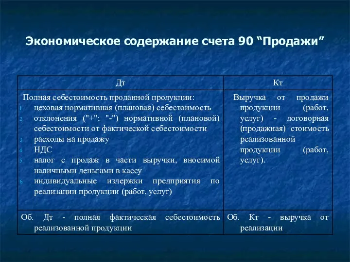 Экономическое содержание счета 90 “Продажи”