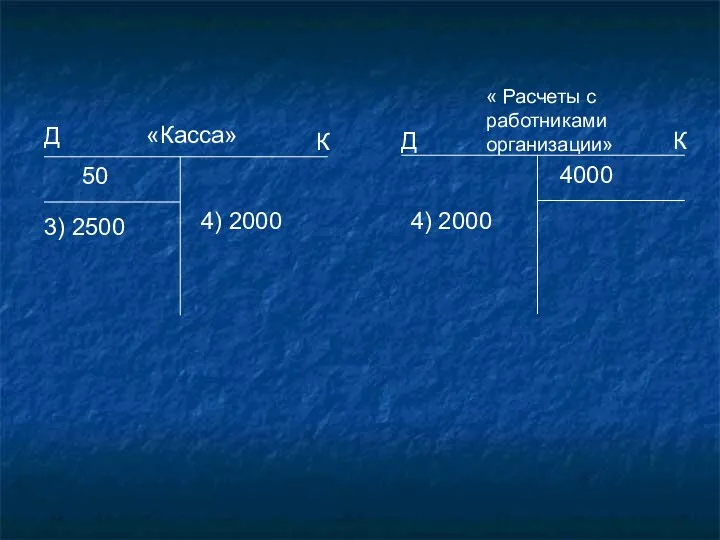 4) 2000 4) 2000 « Расчеты с работниками организации»