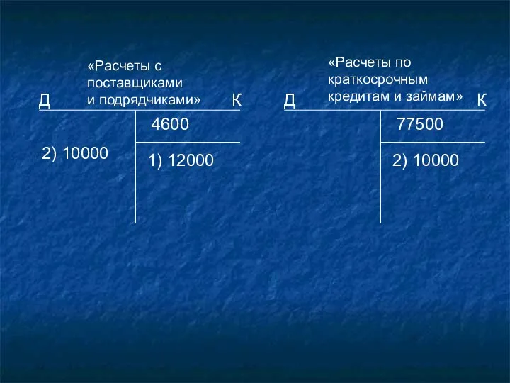 2) 10000 «Расчеты с поставщиками и подрядчиками» «Расчеты по краткосрочным кредитам и займам»