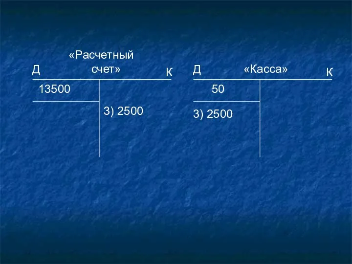 «Расчетный счет» 3) 2500