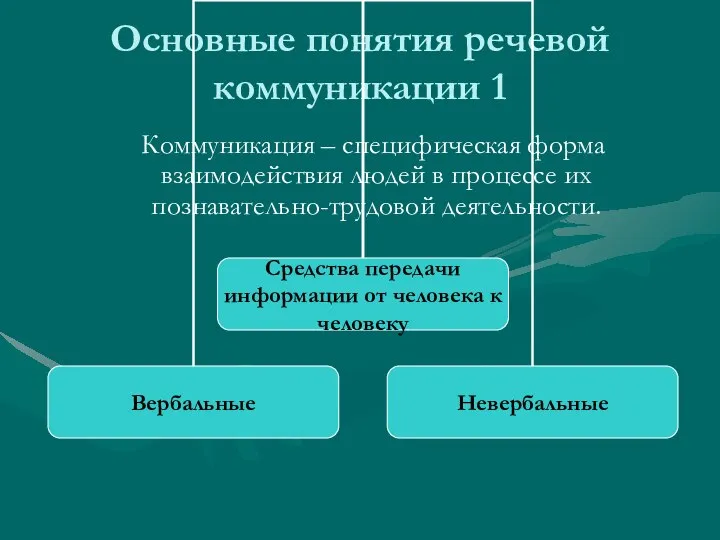 Основные понятия речевой коммуникации 1 Коммуникация – специфическая форма взаимодействия людей в процессе их познавательно-трудовой деятельности.