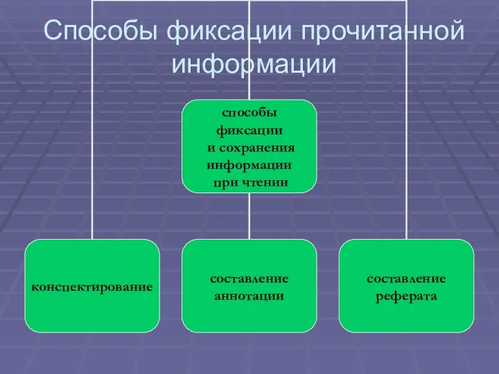 Способы фиксации прочитанной информации