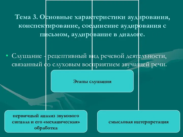 Тема 3. Основные характеристики аудирования, конспектирование, соединение аудирования с письмом, аудирование