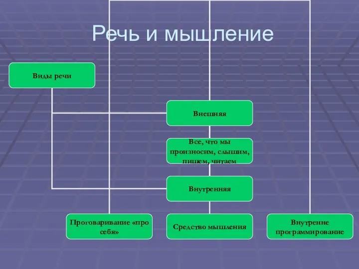 Речь и мышление