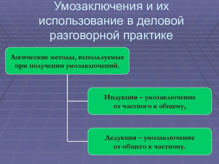 Умозаключения и их использование в деловой разговорной практике