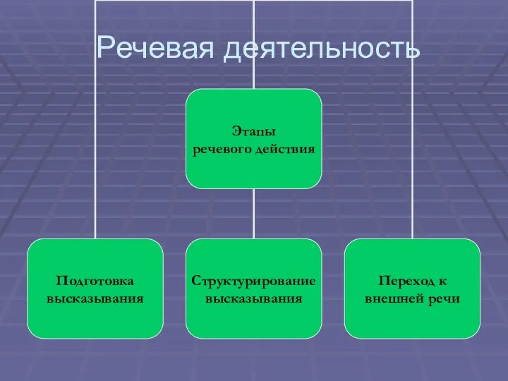 Речевая деятельность