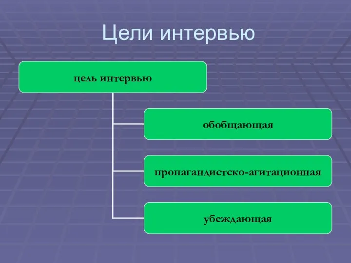 Цели интервью