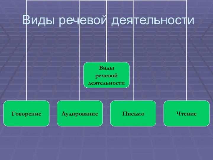 Виды речевой деятельности