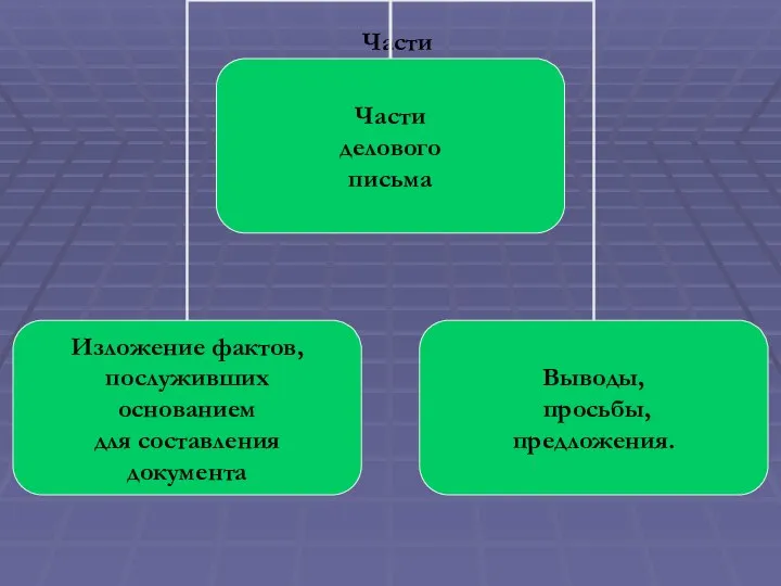 Части делового письма