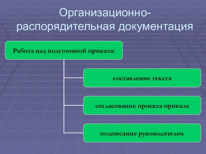 Организационно-распорядительная документация