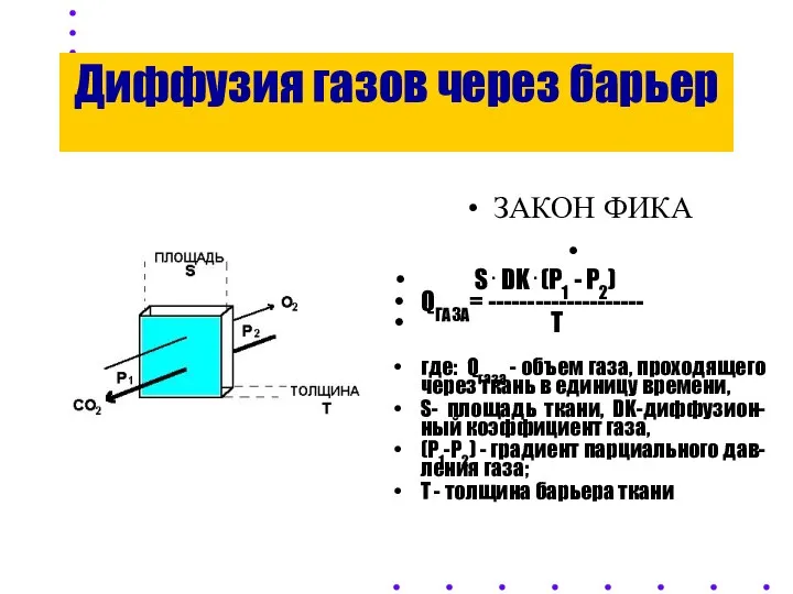 ЗАКОН ФИКА S . DK . (P1 - P2) QГАЗА= --------------------