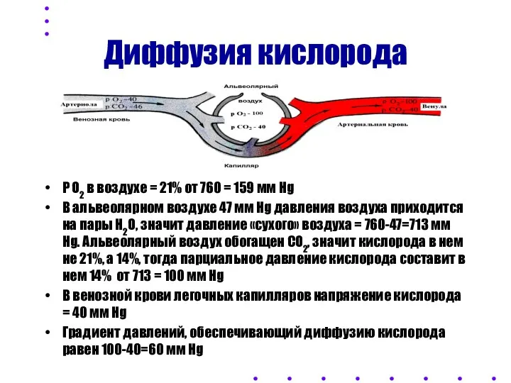 Диффузия кислорода Р О2 в воздухе = 21% от 760 =