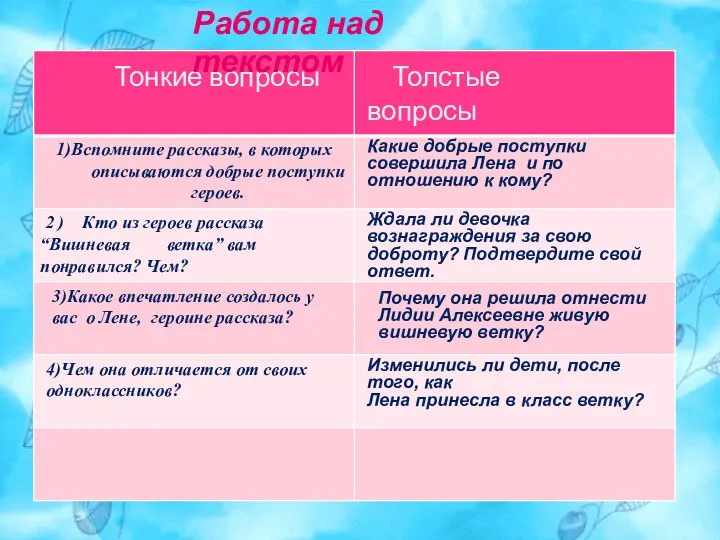 Толстые вопросы Тонкие вопросы Какие добрые поступки совершила Лена и по