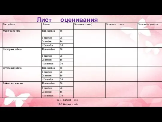 Лист оценивания 12-11 баллов – «5» 10–9 баллов - «4» 8-6