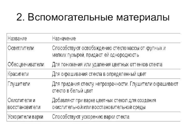 2. Вспомогательные материалы