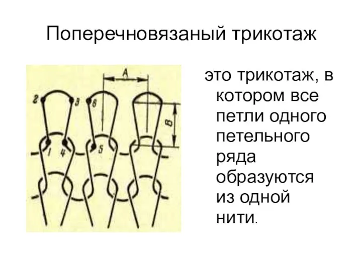 Поперечновязаный трикотаж это трикотаж, в котором все петли одного петельного ряда образуются из одной нити.