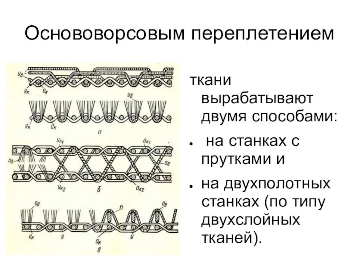 ткани вырабатывают двумя способами: на станках с прутками и на двухполотных