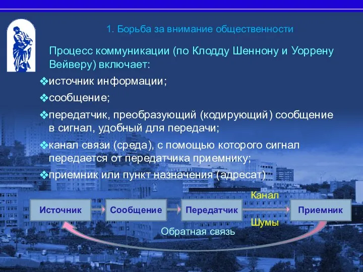 Процесс коммуникации (по Клодду Шеннону и Уоррену Вейверу) включает: источник информации;