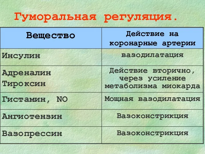 Гуморальная регуляция.