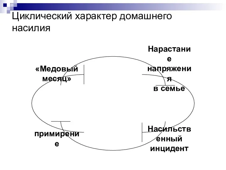 Циклический характер домашнего насилия