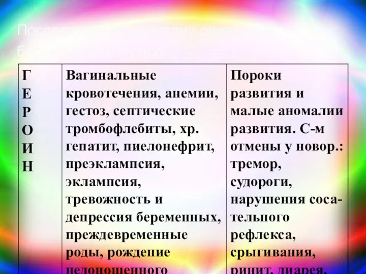 Последствия воздействия опиатов на беременность и плод