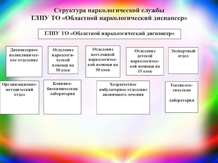 Структура наркологической службы ГЛПУ ТО «Областной наркологический диспансер» ГЛПУ ТО «Областной