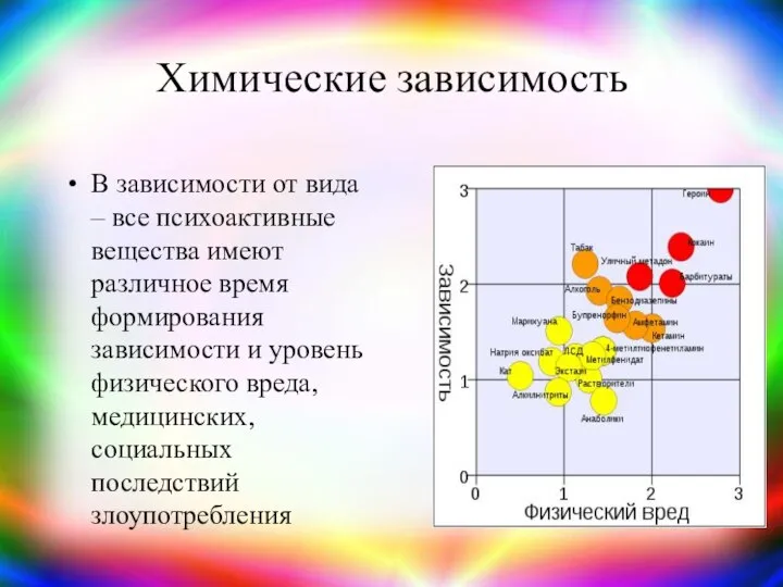 Химические зависимость В зависимости от вида – все психоактивные вещества имеют