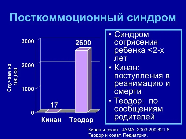 Посткоммоционный синдром Синдром сотрясения ребенка Кинан: поступления в реанимацию и смерти