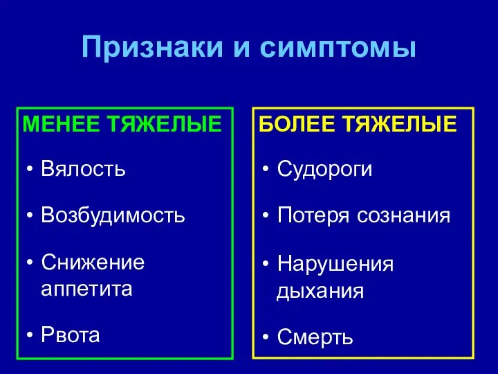 Признаки и симптомы МЕНЕЕ ТЯЖЕЛЫЕ Вялость Возбудимость Снижение аппетита Рвота БОЛЕЕ