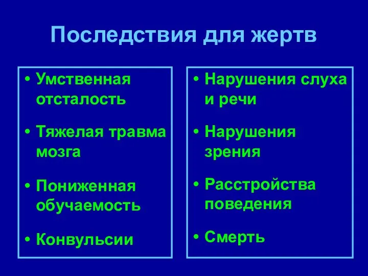 Последствия для жертв Умственная отсталость Тяжелая травма мозга Пониженная обучаемость Конвульсии