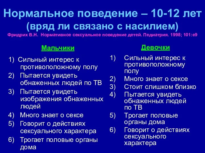 Нормальное поведение – 10-12 лет (вряд ли связано с насилием) Фридрих