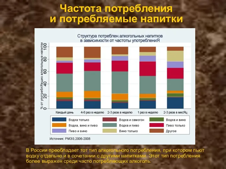 Частота потребления и потребляемые напитки В России преобладает тот тип алкогольного