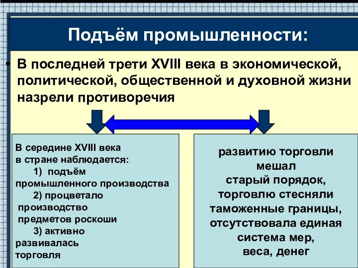 В последней трети XVIII века в экономической, политической, общественной и духовной