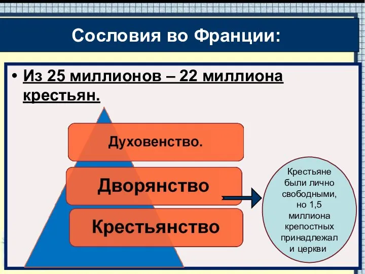 Из 25 миллионов – 22 миллиона крестьян. Крестьяне были лично свободными,