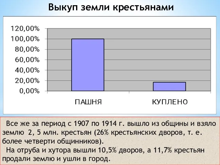 Выкуп земли крестьянами Все же за период с 1907 по 1914