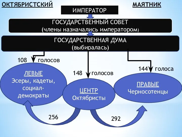 ОКТЯБРИСТСКИЙ МАЯТНИК