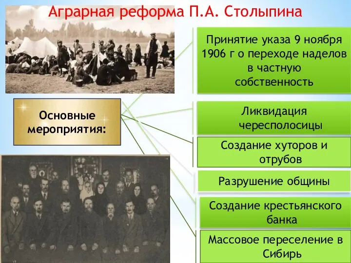 Принятие указа 9 ноября 1906 г о переходе наделов в частную