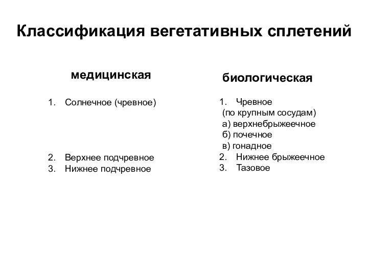 Классификация вегетативных сплетений медицинская Солнечное (чревное) Верхнее подчревное Нижнее подчревное биологическая